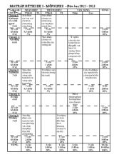 Kiểm tra học kì  I  năm học 2012-2013 môn sinh học 8 thời gian  45 phút
